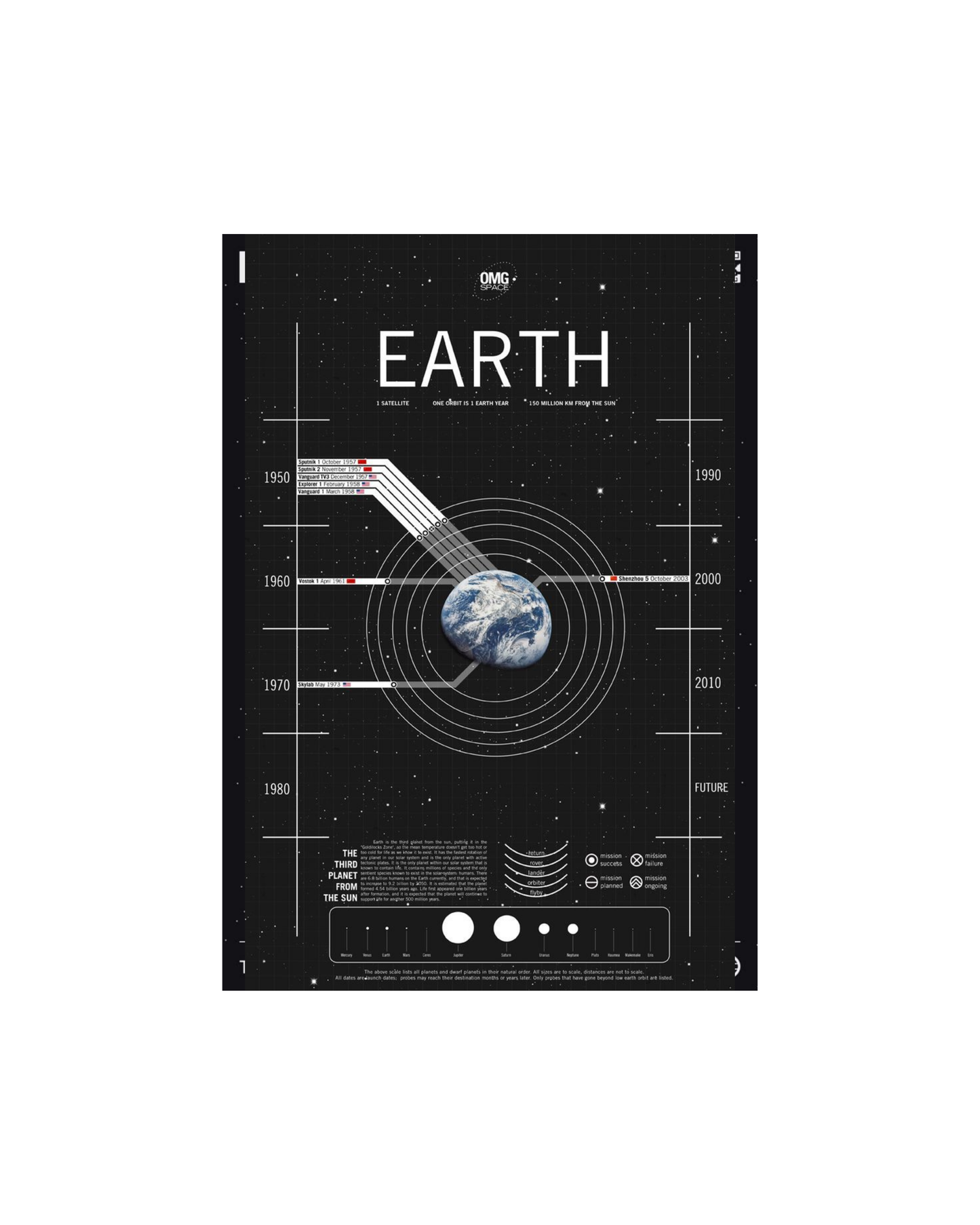 Astro Themed Posters