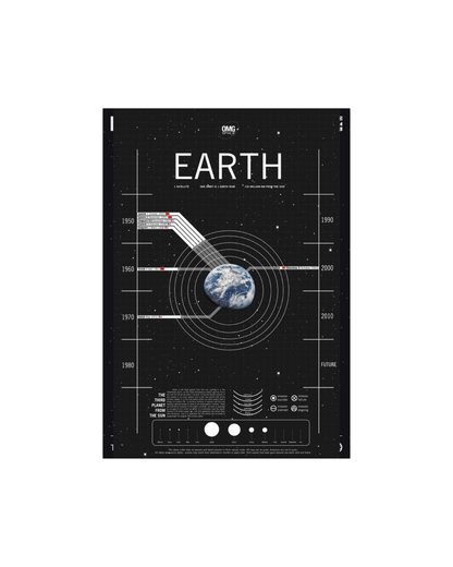 Astro Themed Posters
