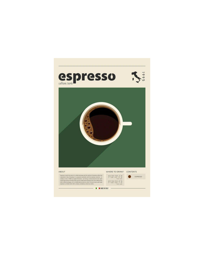 Coffee Themed Posters